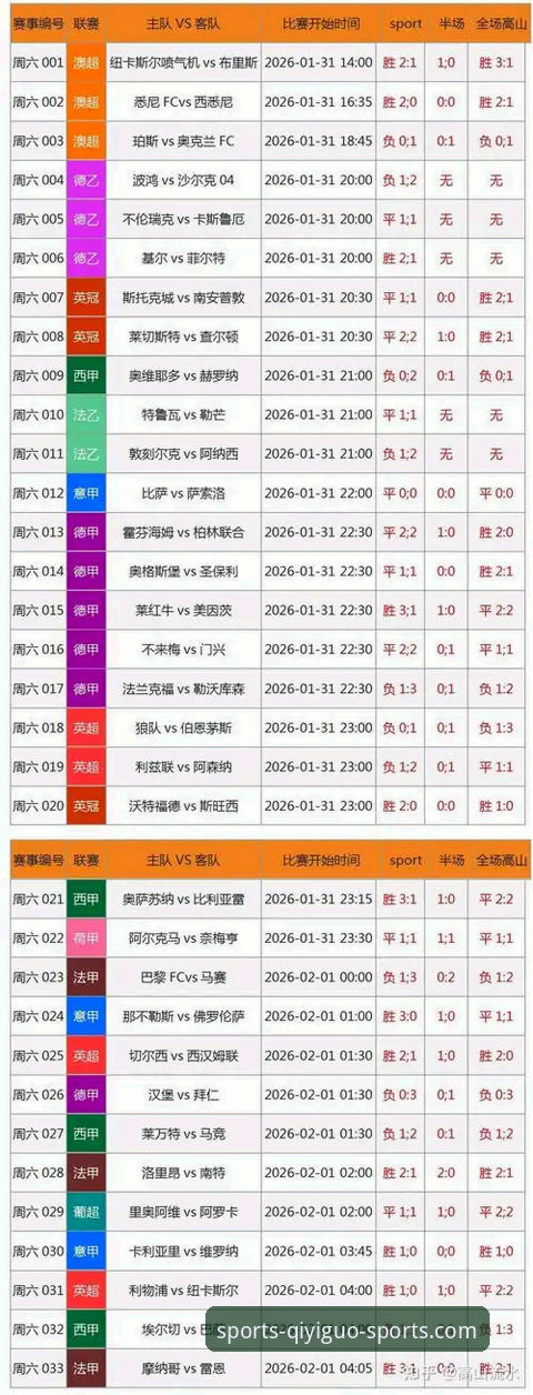 青岛海牛时隔13年再胜海港 奇异果体育竞彩平台赛事数据操作教程